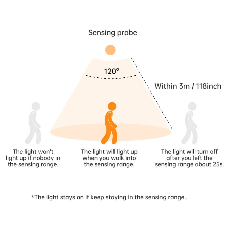 Skorter | USB rechargeable motion sensor lamp